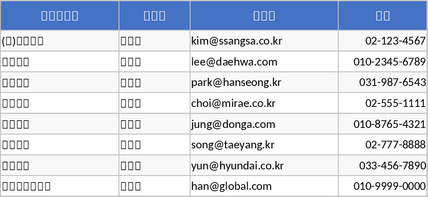 Purchase Order Management Dashboard Template
