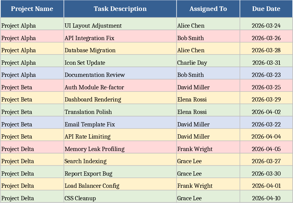 Rework Status Tracker with Color‑Coded Dropdown Template