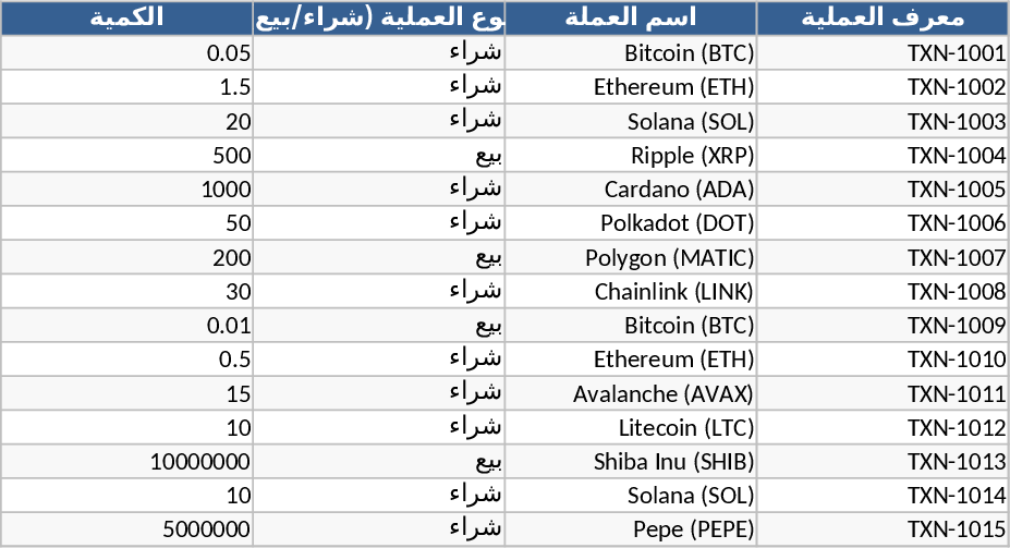 Arabic Crypto Portfolio Management Dashboard Template