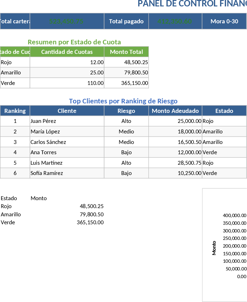 통합 대출 관리 및 신용 위험 대시보드 템플릿