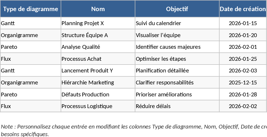 Project Timeline and Diagram Template