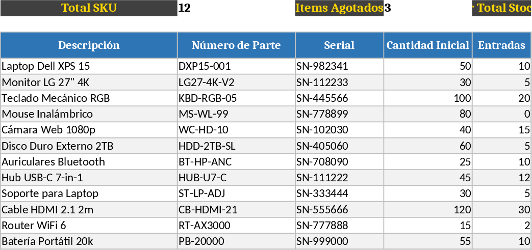 Dynamic Inventory Management and Movement Tracker Template