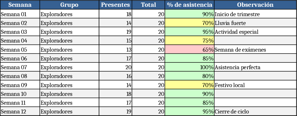 Ministry Management 2026 Control & Planning Template