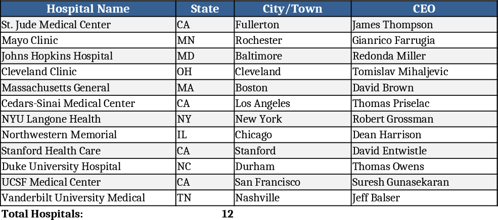 Hospital Leadership Contact List Template
