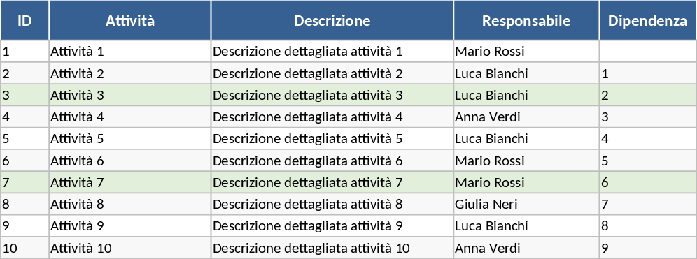 전문 프로젝트 관리 자동 간트 차트 대시보드 템플릿