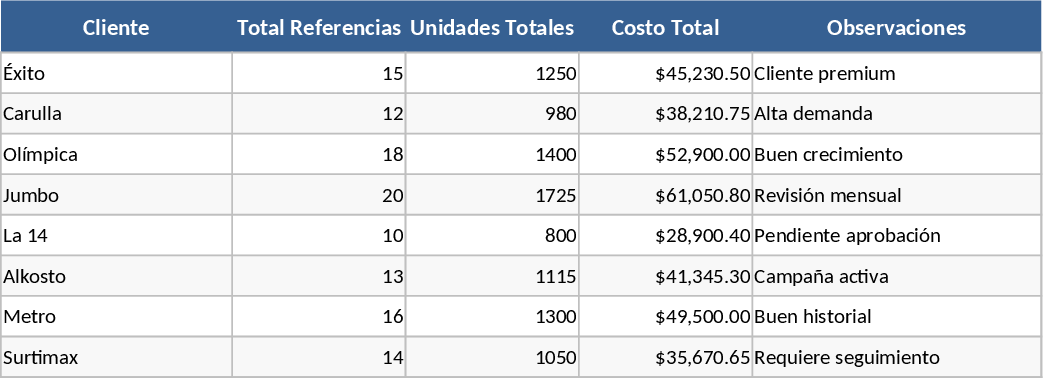 소매 채널 수요 및 SKU 비용 계획 템플릿