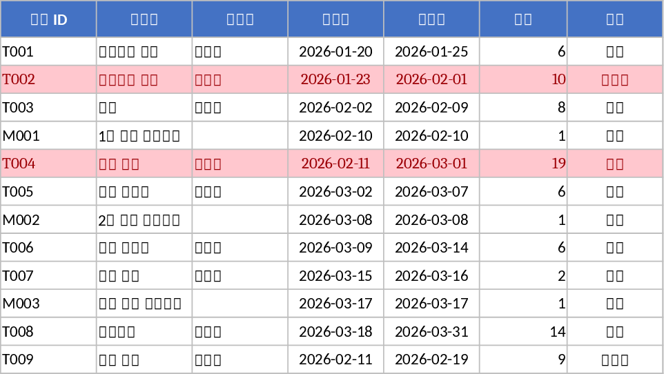 Gantt Chart Project Planning Template
