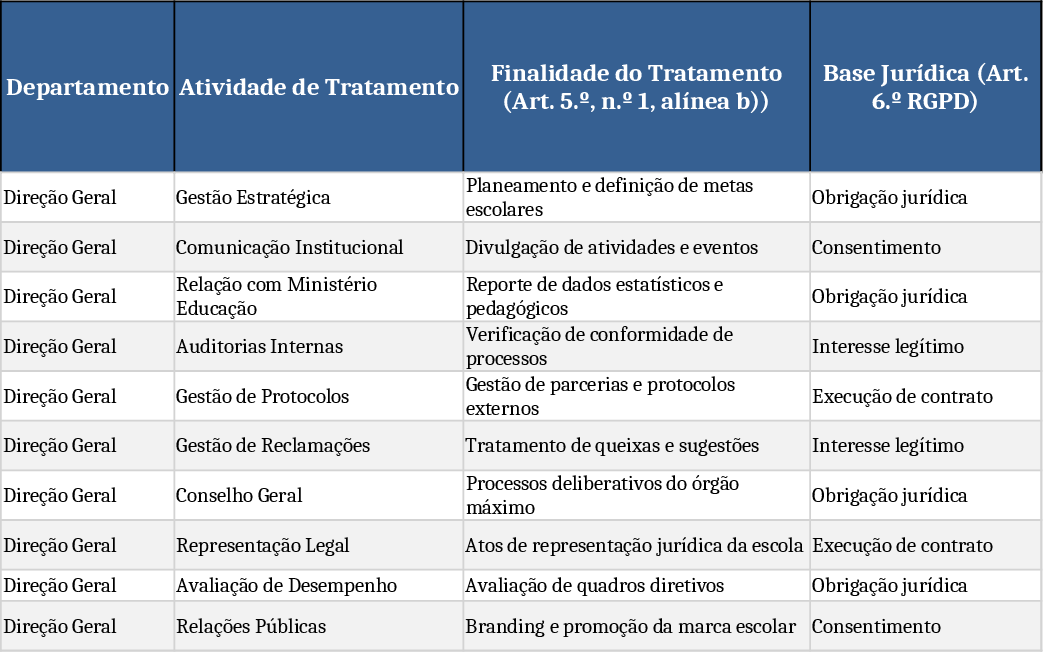 EPAVE GDPR Treatment Activity Report Template
