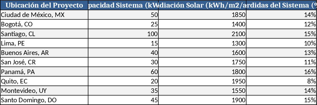 Photovoltaic System Feasibility Analysis Template
