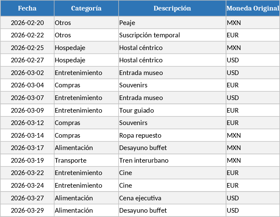 Travel Expense Tracker Feb20‑Mar31 Template