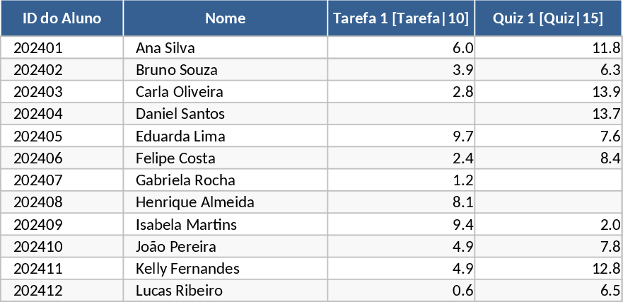 Class Gradebook with Settings, Grades, and Summary Template