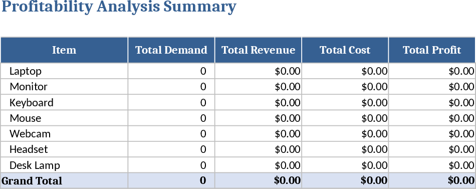 Pricing and Profitability Analysis Template