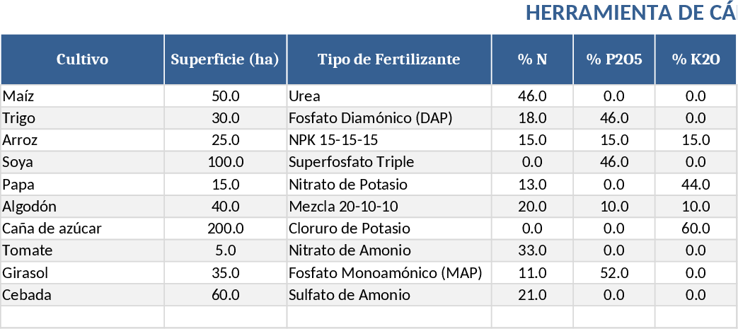Automated NPK Calculator Template