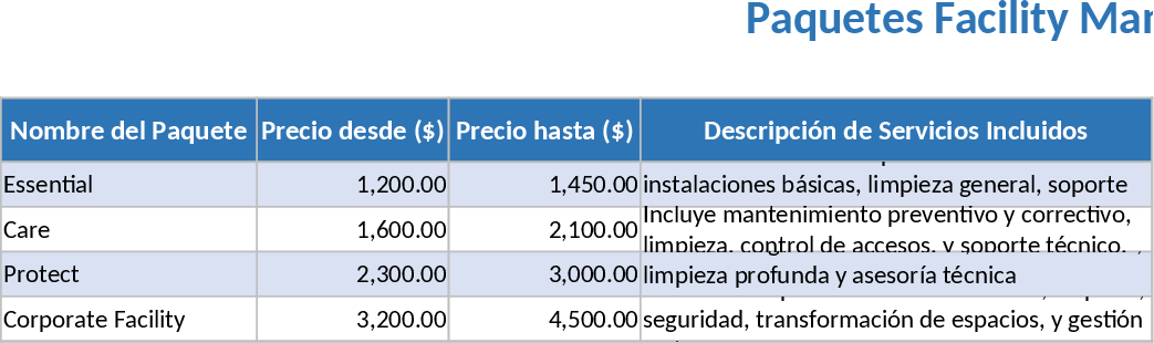 청소·정비 사업 가격·수익성 템플릿