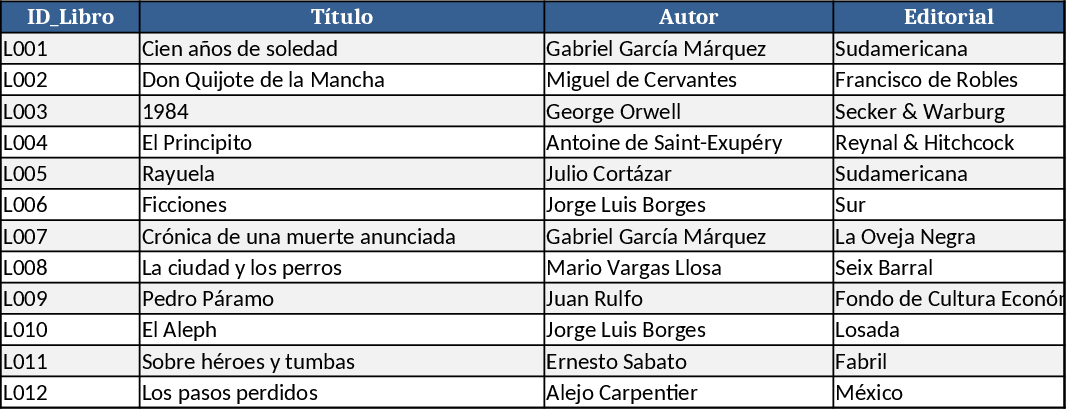 Library Management Loans & Space Reservations Template