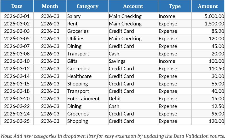 Personal Monthly Budget & Expense Tracker Template