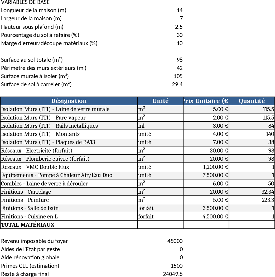 Self‑Renovation Cost Estimator Template