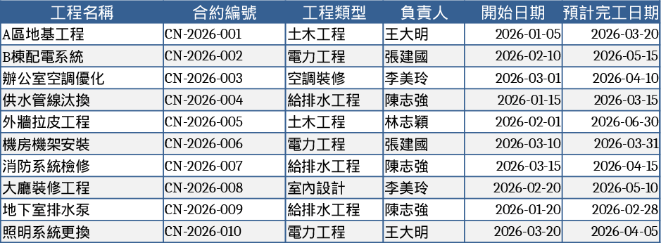 Multi-Project Visual Dashboard Tracker Template