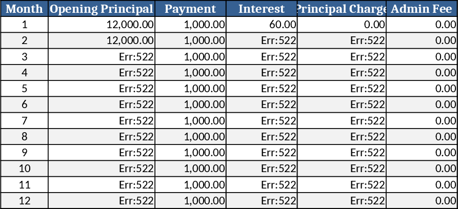 Fixed Payment Loan Amortization Schedule with Admin & Random Fees Template