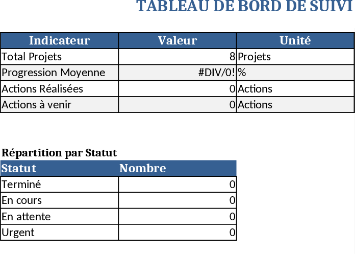 7개 프로젝트 마감 우선순위 대시보드 템플릿