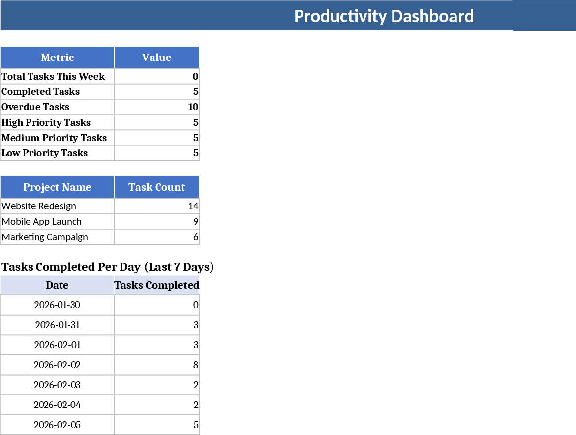 Daily Task and Project Productivity Dashboard Template