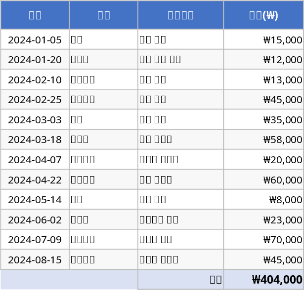 Self-Employed Household Account Book and Income Management Template