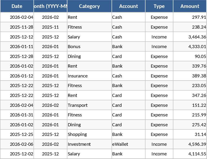 Personal Monthly Budget and Expense Tracker Template
