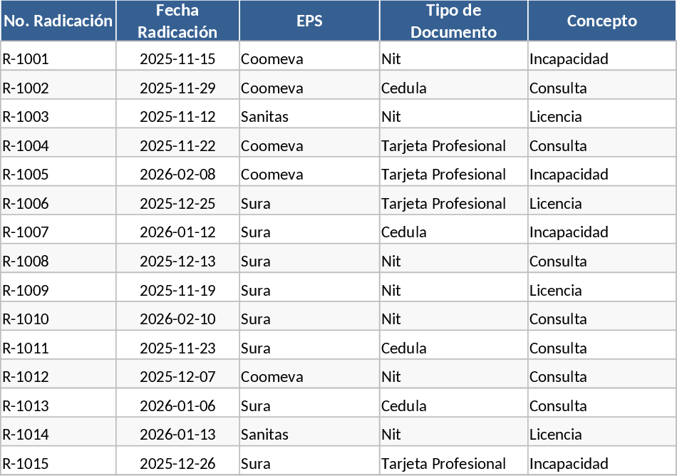 기업 EPS 신고 추적 템플릿