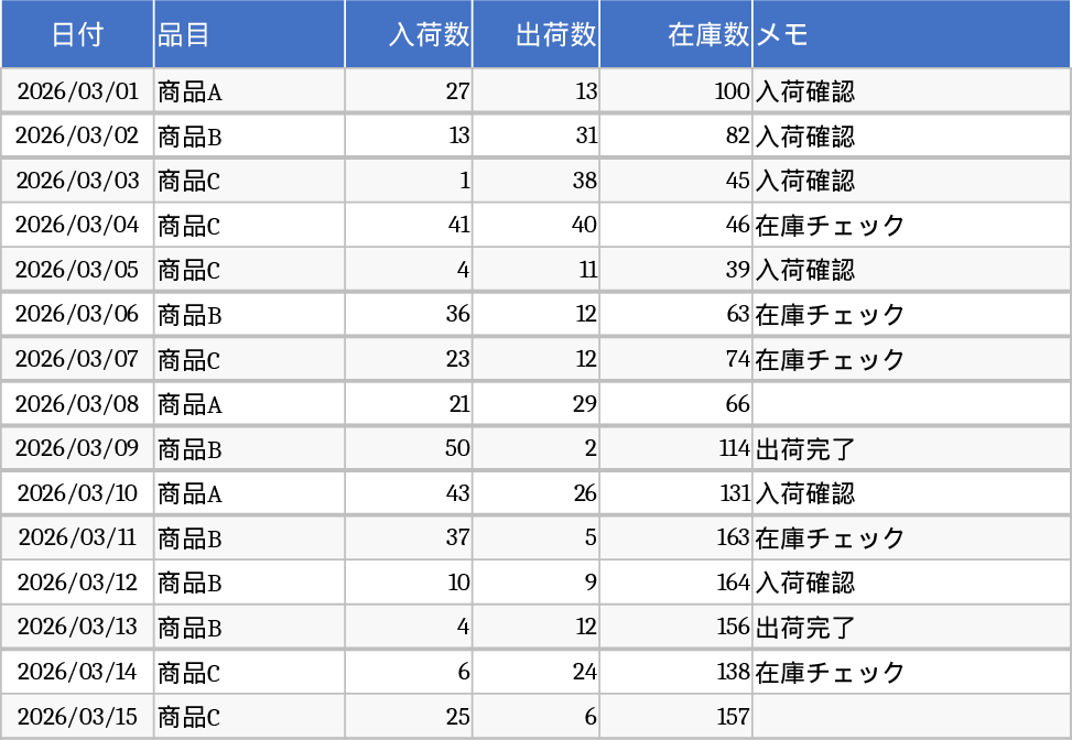 Inbound and Outbound Shipment Inventory Tracker Template