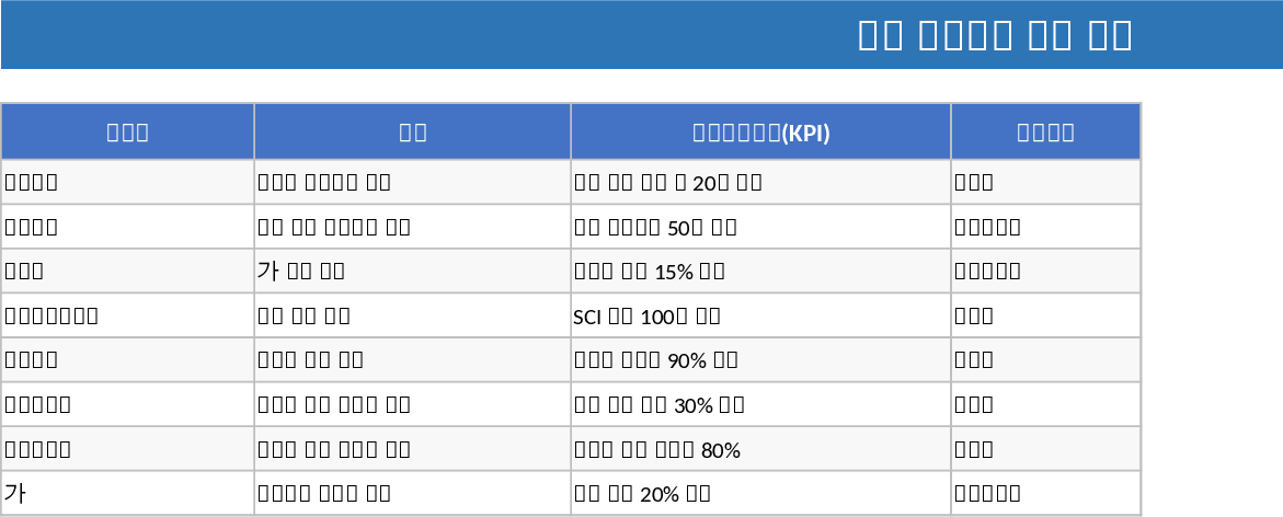 University Development Plan Strategy & Task Tracker Template