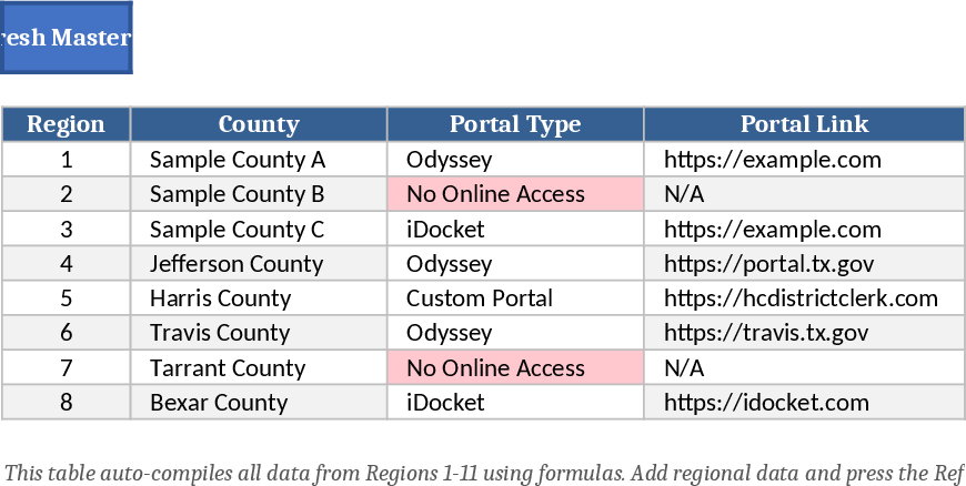 Regional Portal Index and Dashboard Template