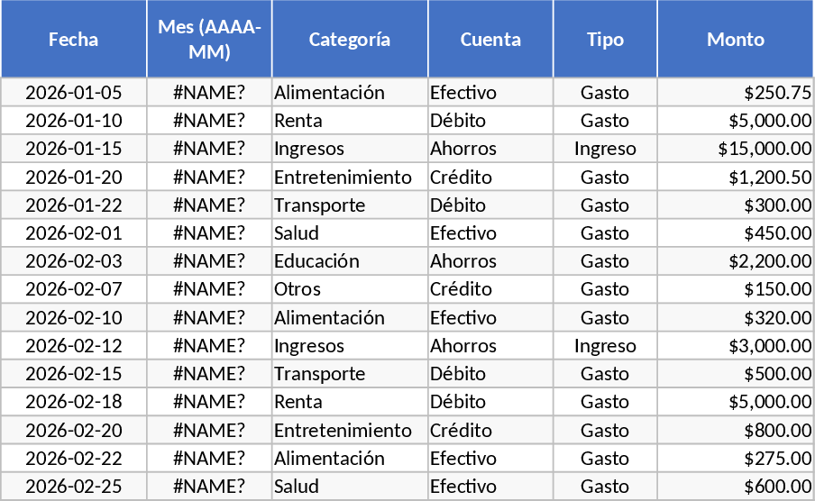 개인 월간 예산 및 지출 추적 템플릿