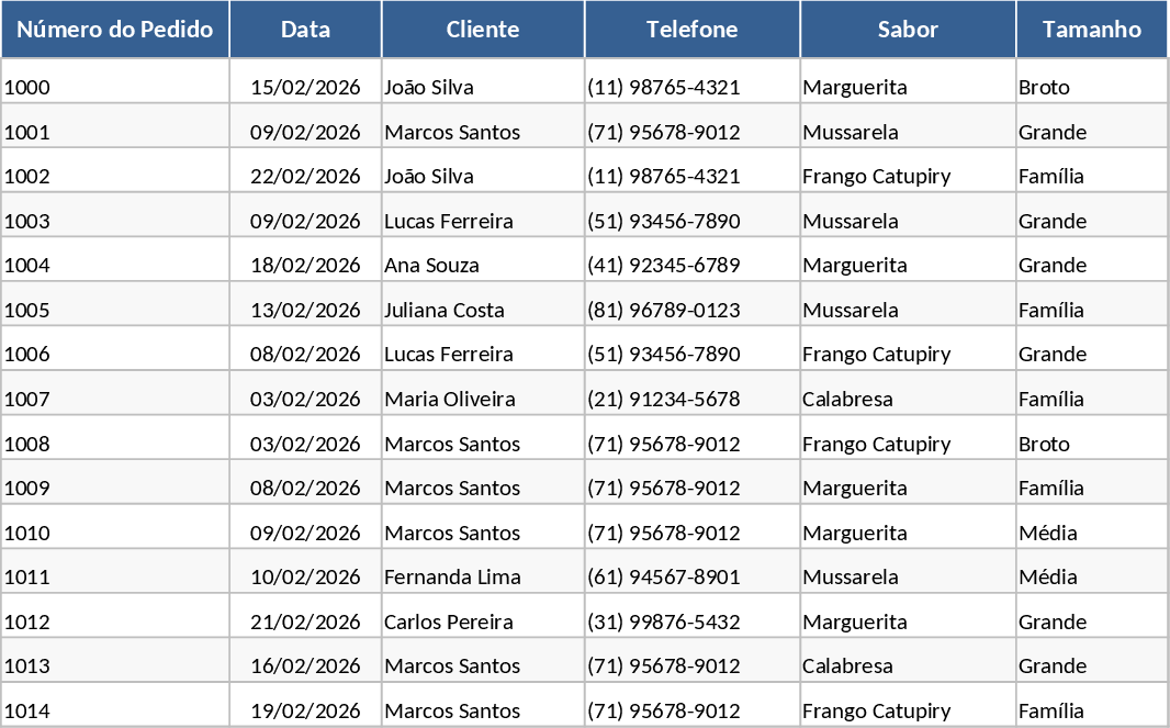 Pizza Order and Inventory Tracker Template