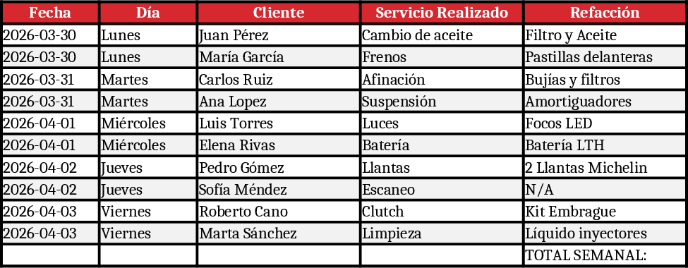 기계 정비소 주간 수입·지출 추적 템플릿