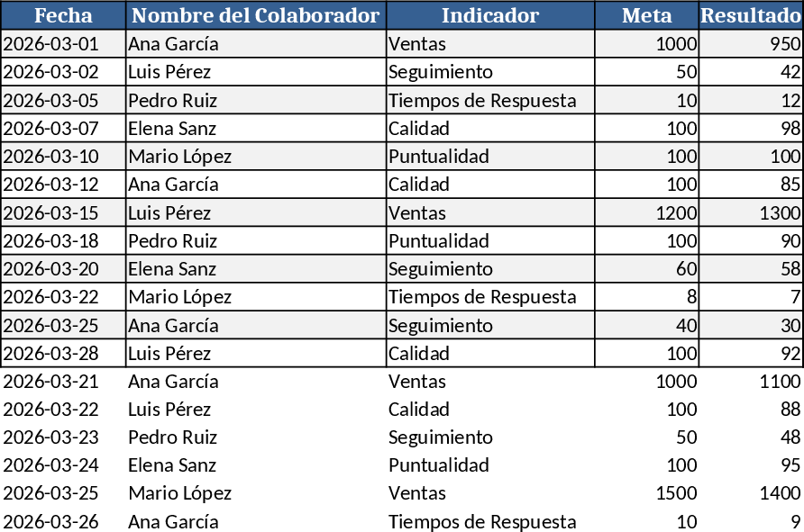 Team Metrics Dashboard Template