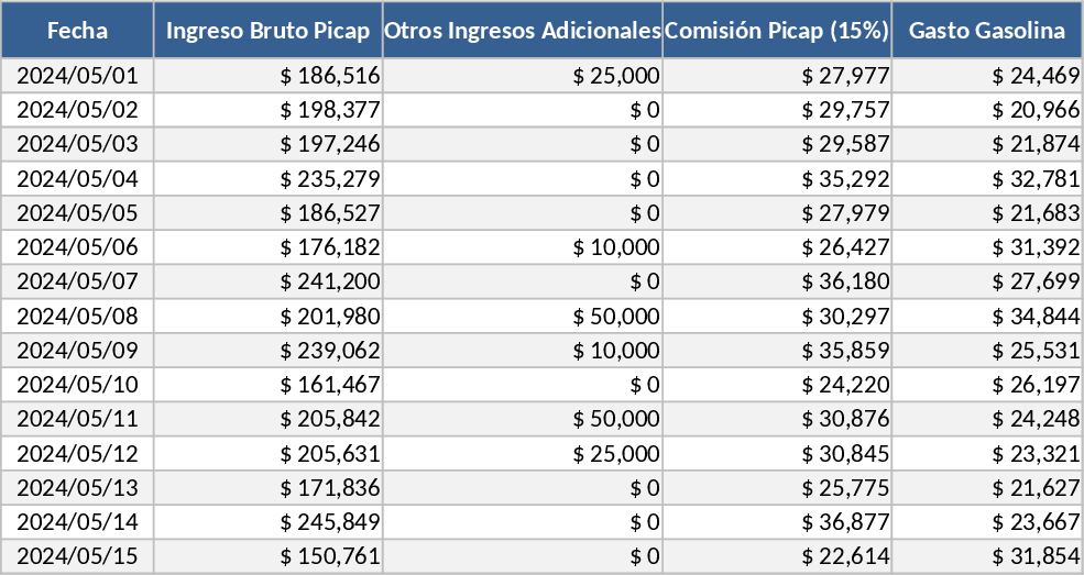 Picap 메신저 재무 관리 템플릿