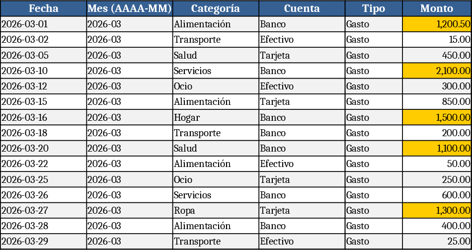 Personal Monthly Budget & Expense Tracker Template
