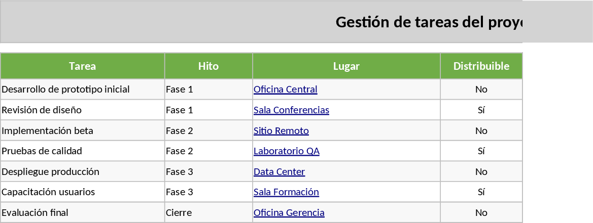 Project Management Tasks and Sales Pivot Analysis Template