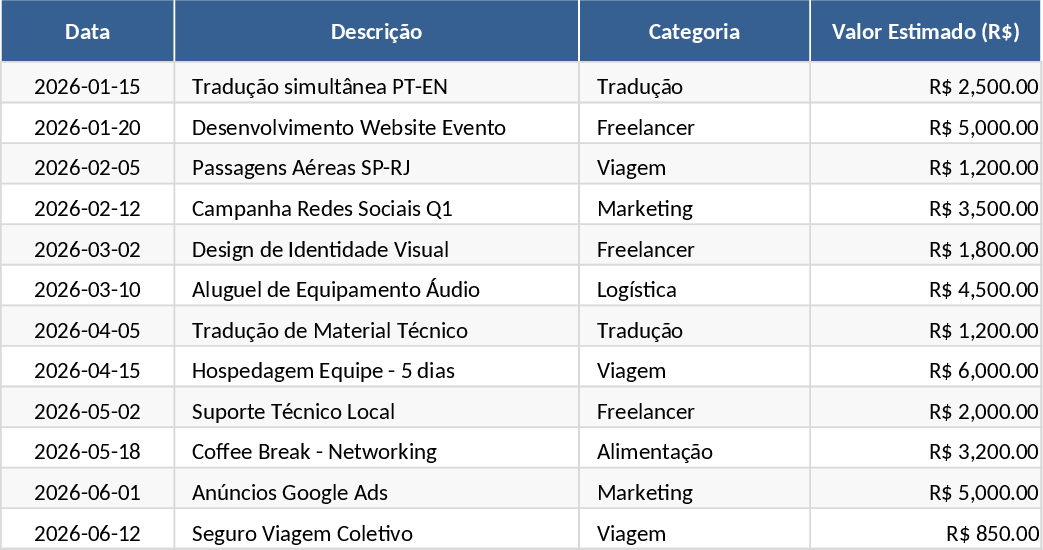 Roadshow 2026 Event Financial Control Dashboard Template