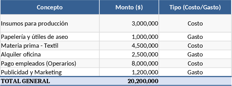 Cost vs Expense Identification Template