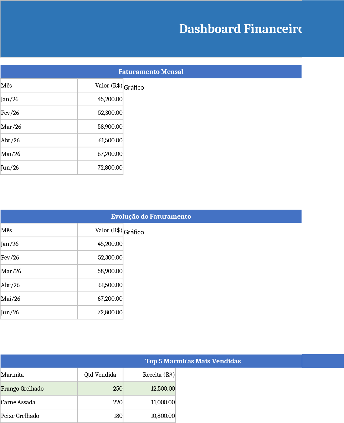 Monthly Revenue & KPI Dashboard Template