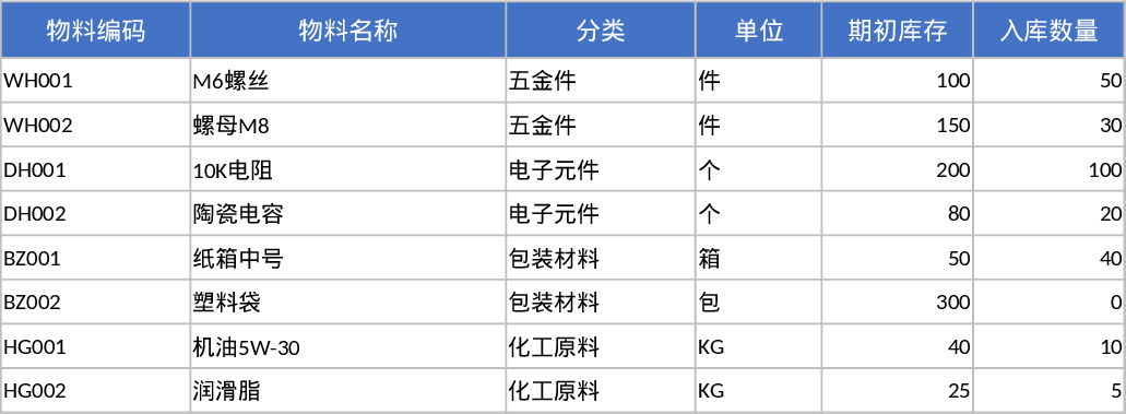 Inventory Management Tracker Template