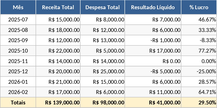 Small Business Accounting Ledger Template