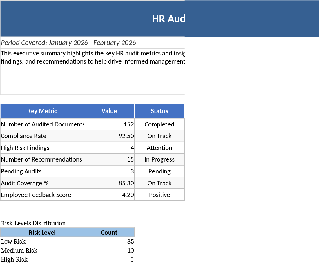 HR 문서 감사 계획 템플릿