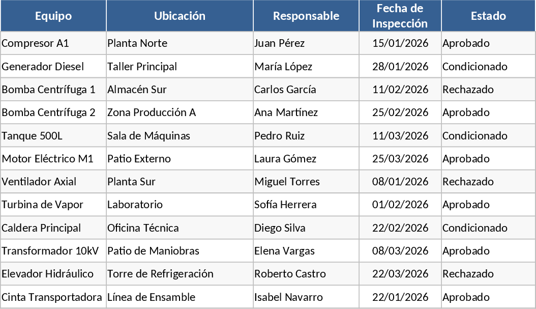 Biweekly Equipment Inspection Schedule and Status Tracker Template