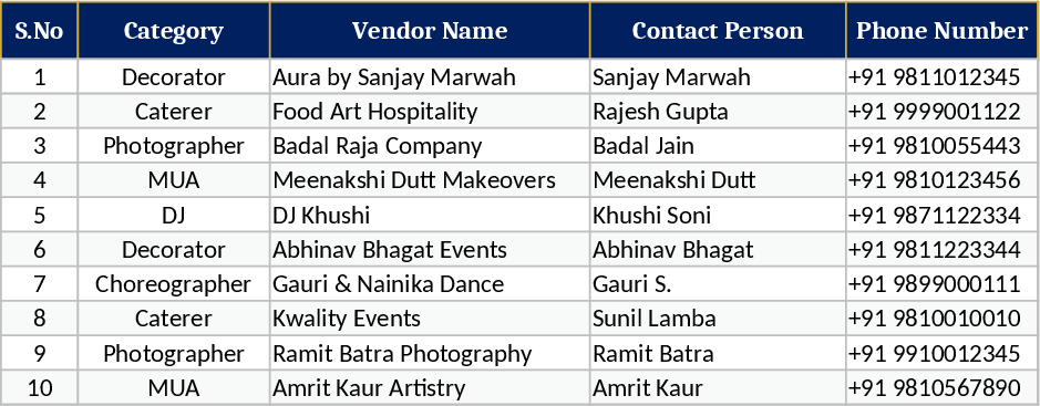 Luxury Delhi Wedding Planner Multi‑Tab Planner Template