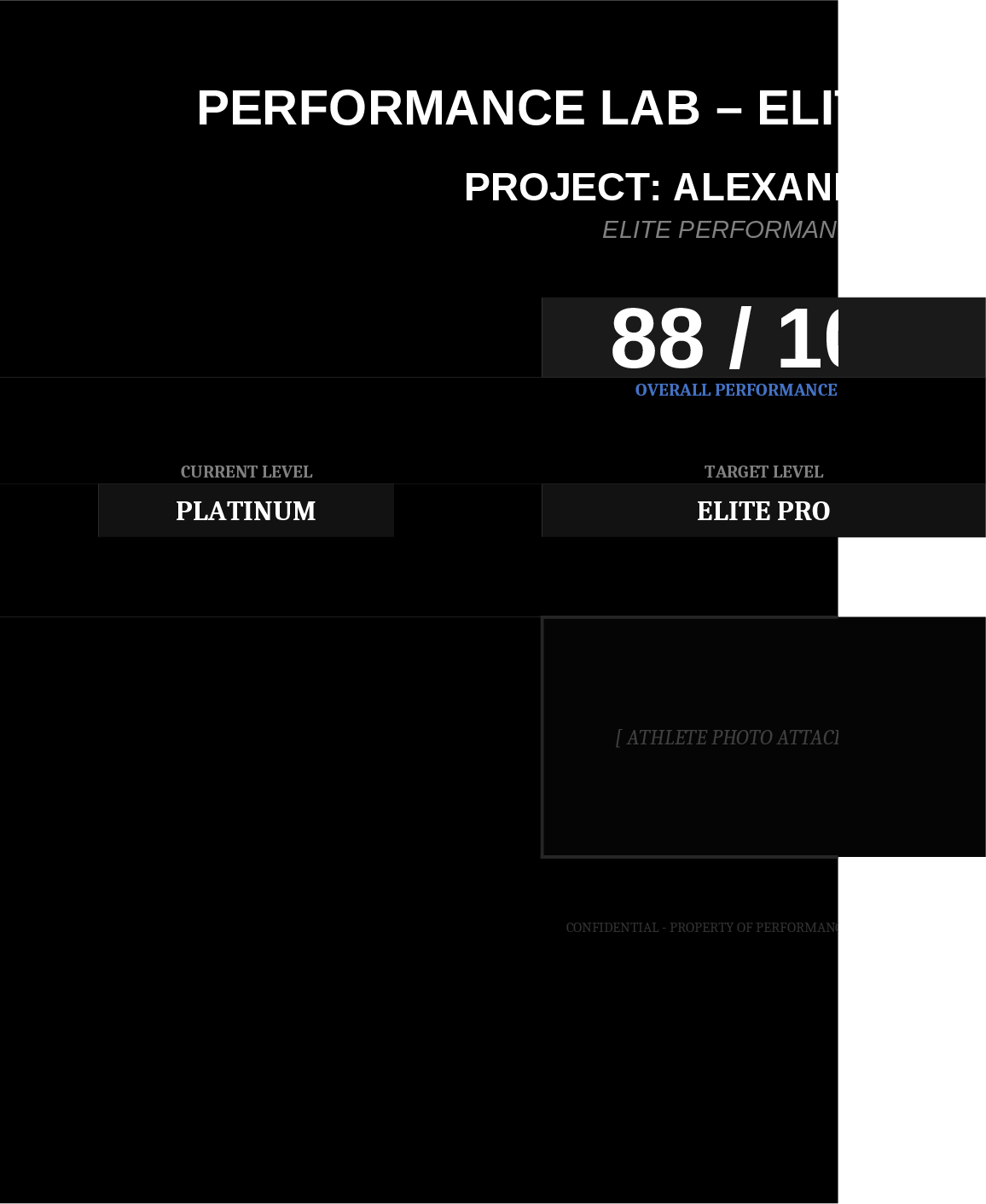 Performance Lab – Elite Player System Template