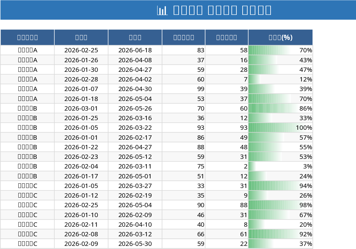 Project Task Tracker & Overview Template