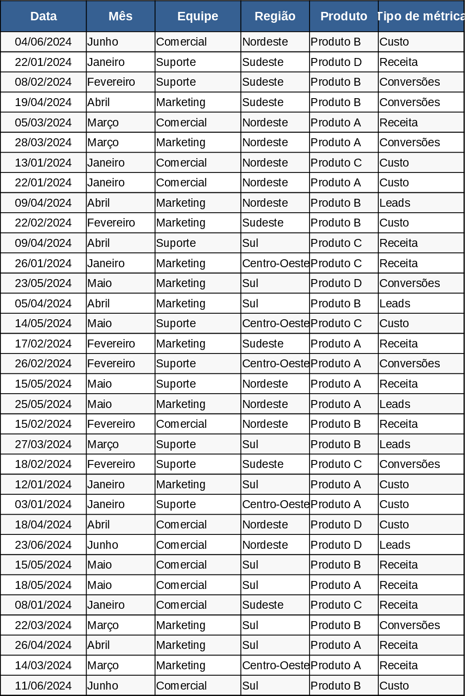 Monthly Business KPI Dashboard Template