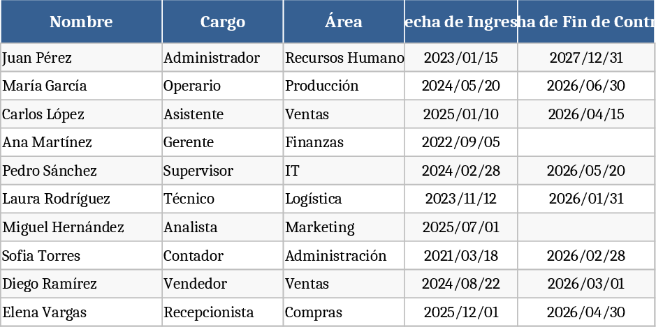 Financial & HR Contract Tracking Control Table Template